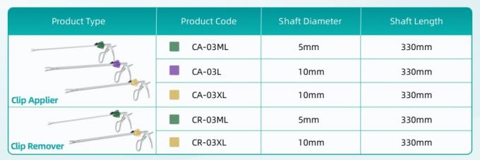 คลิป Ligation บรรจุโพลิเมอร์ที่ผ่านการฆ่าเชื้อ คลิปหลอดเลือดผ่าตัดผ่านกล้อง 4